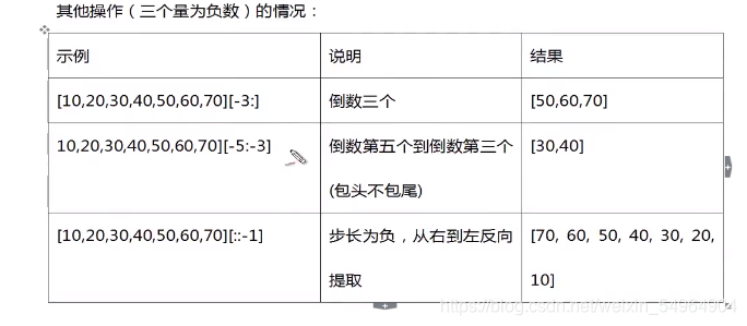 python从右侧向左截取 python从右侧向左第三个字符_python_08