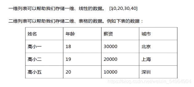 python从右侧向左截取 python从右侧向左第三个字符_元组_11