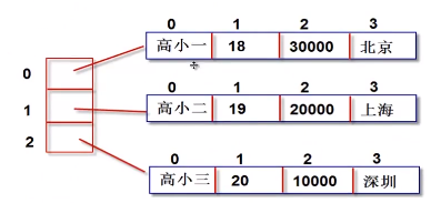 python从右侧向左截取 python从右侧向左第三个字符_python_13