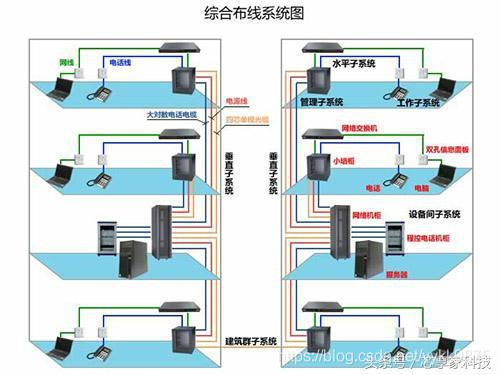 机房的基础架构 机房讲解_IDC机房_03