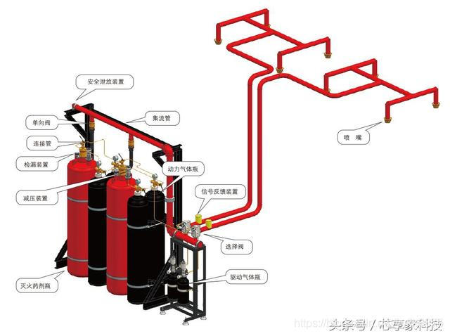 机房的基础架构 机房讲解_机房的基础架构_06