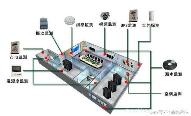 机房的基础架构 机房讲解_机房的基础架构_08