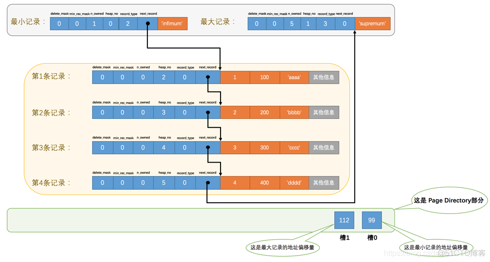 mysql一页可以存放多少int mysql一页有多少kb_mysql_06