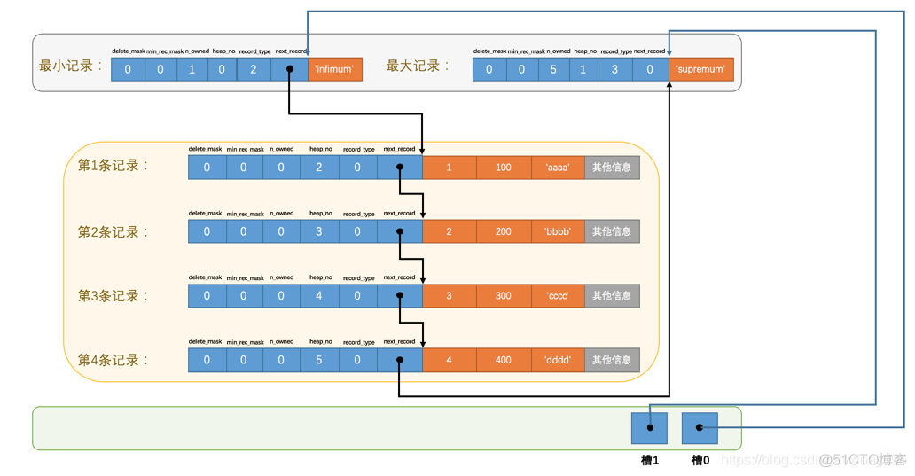 mysql一页可以存放多少int mysql一页有多少kb_数据库_07