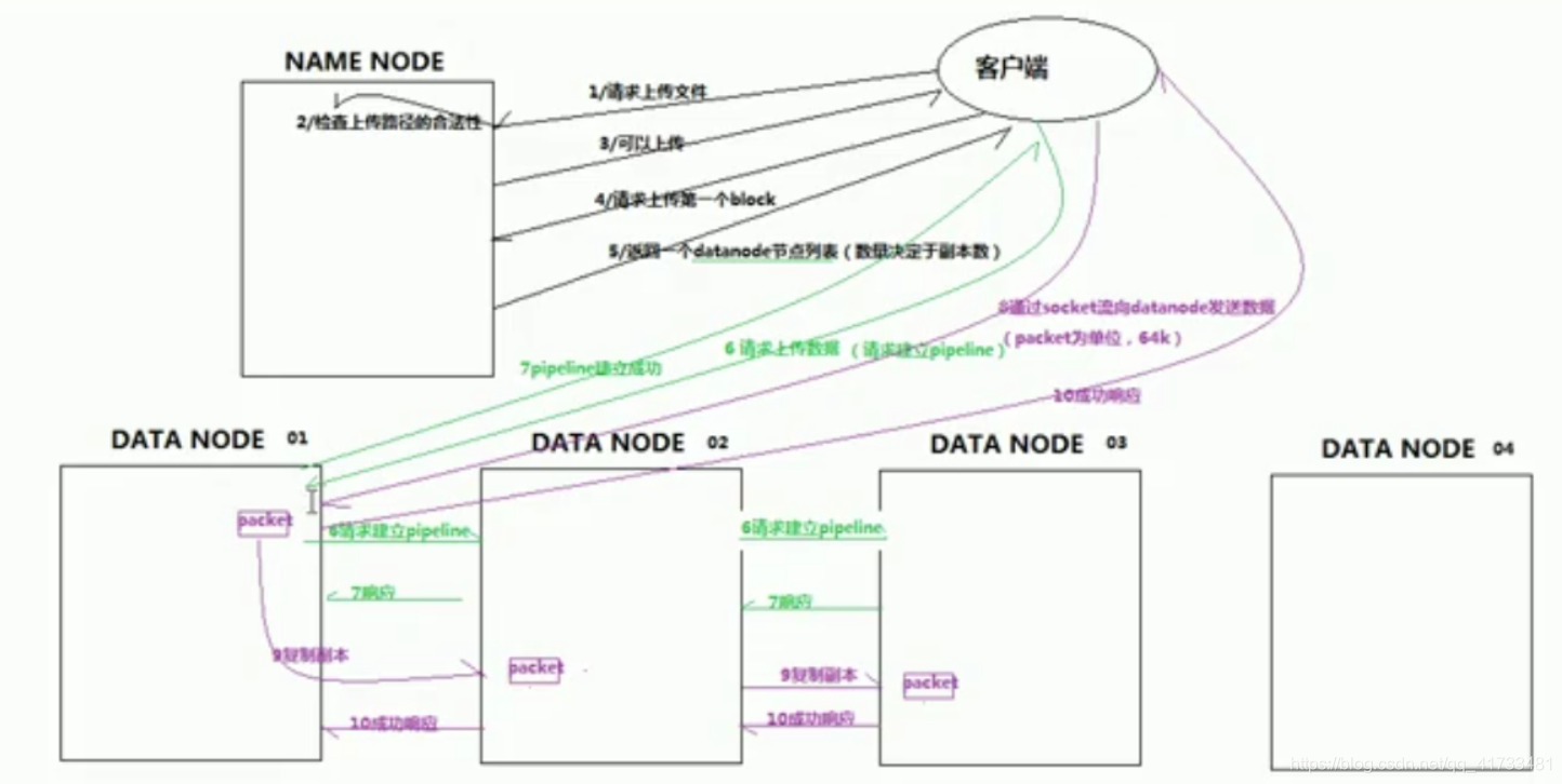 java如何获取hdfs文件大小 hdfs java上传文件_客户端_07