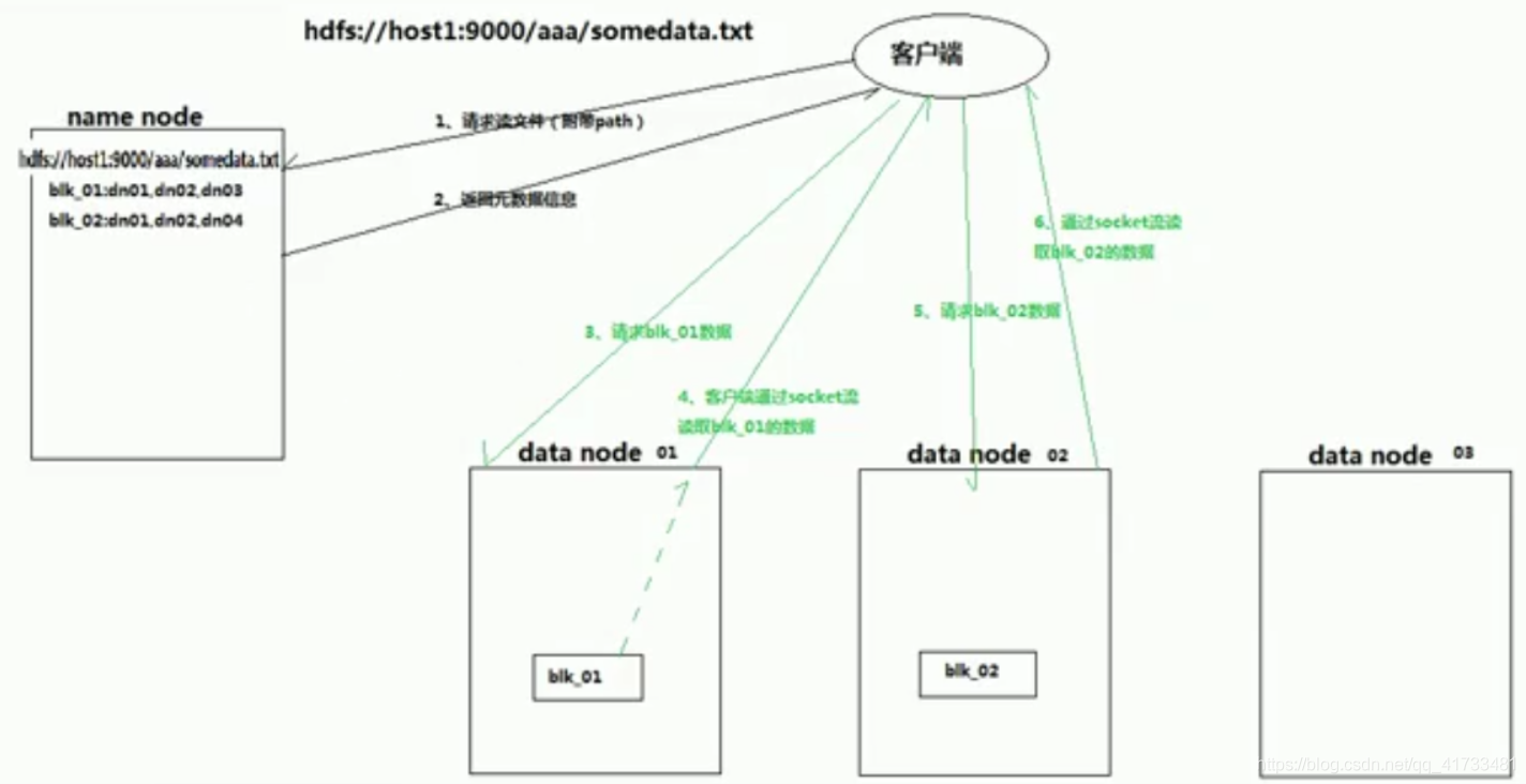 java如何获取hdfs文件大小 hdfs java上传文件_客户端_08