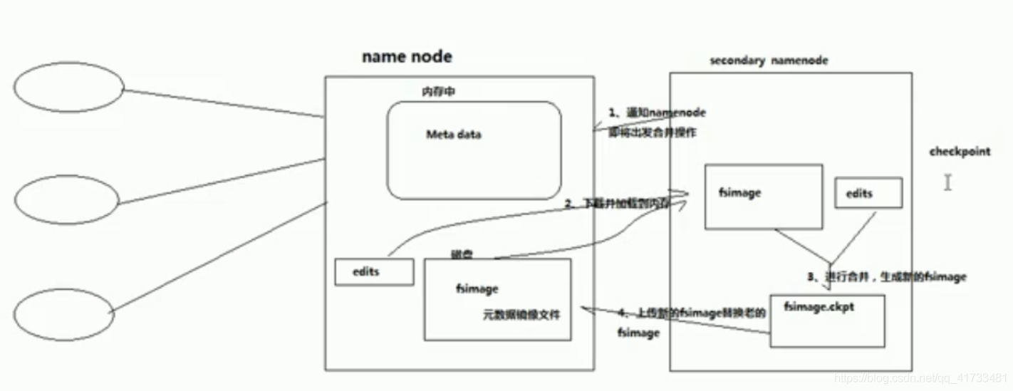 java如何获取hdfs文件大小 hdfs java上传文件_java如何获取hdfs文件大小_09