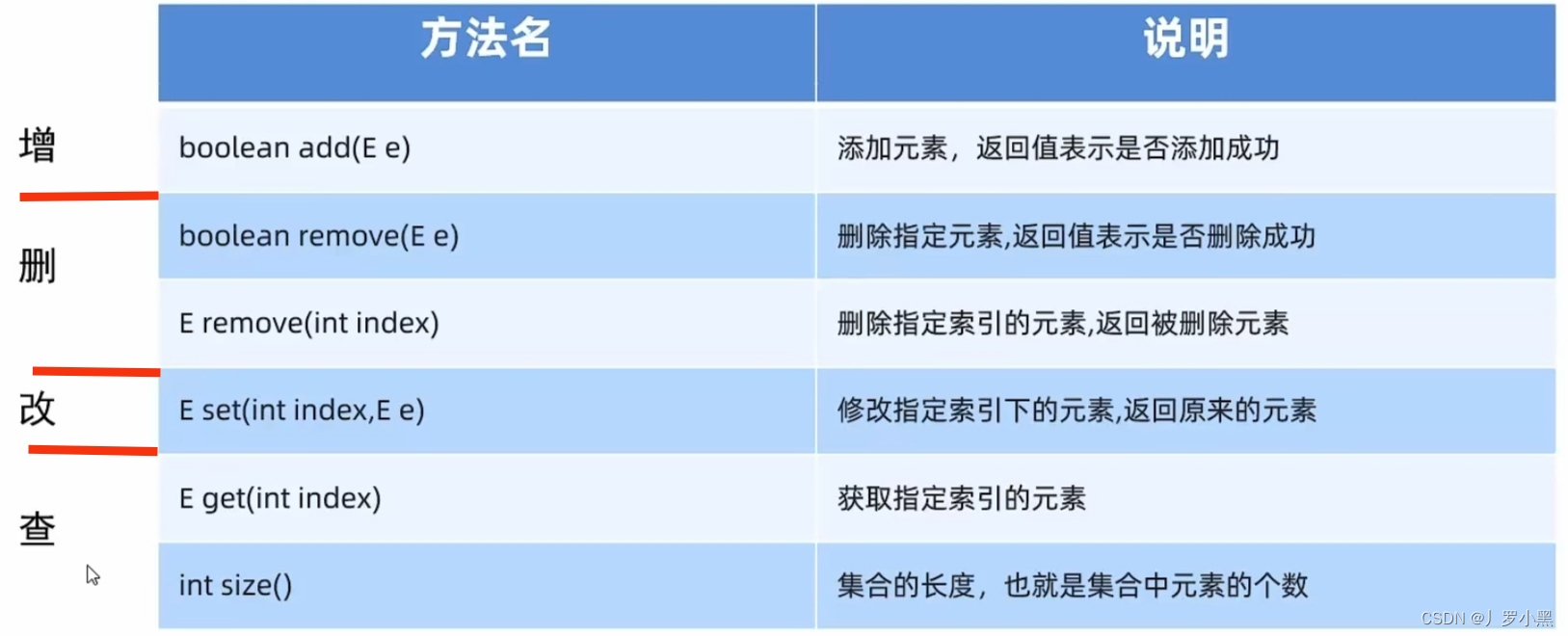 java集合修改一个属性 java集合长度可变吗_java集合修改一个属性