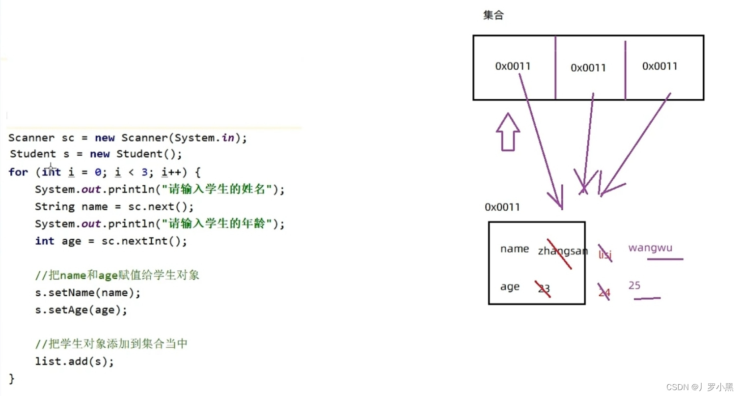 java集合修改一个属性 java集合长度可变吗_包装类_02