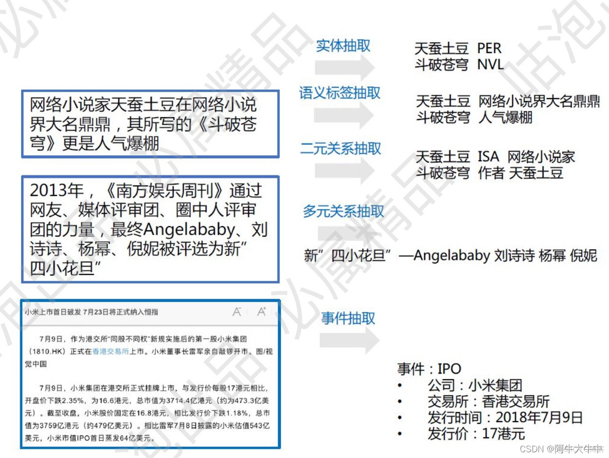 知识图谱在java中的应用 知识图谱用到的技术_知识图谱