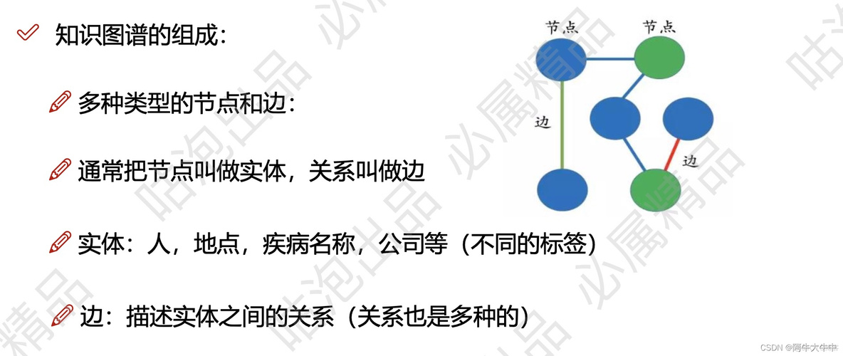 知识图谱在java中的应用 知识图谱用到的技术_知识图谱_10