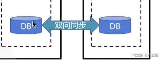 两地三中心 方案架构 两地三中心什么意思_servlet_04