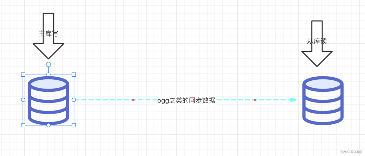 两地三中心 方案架构 两地三中心什么意思_服务器_09