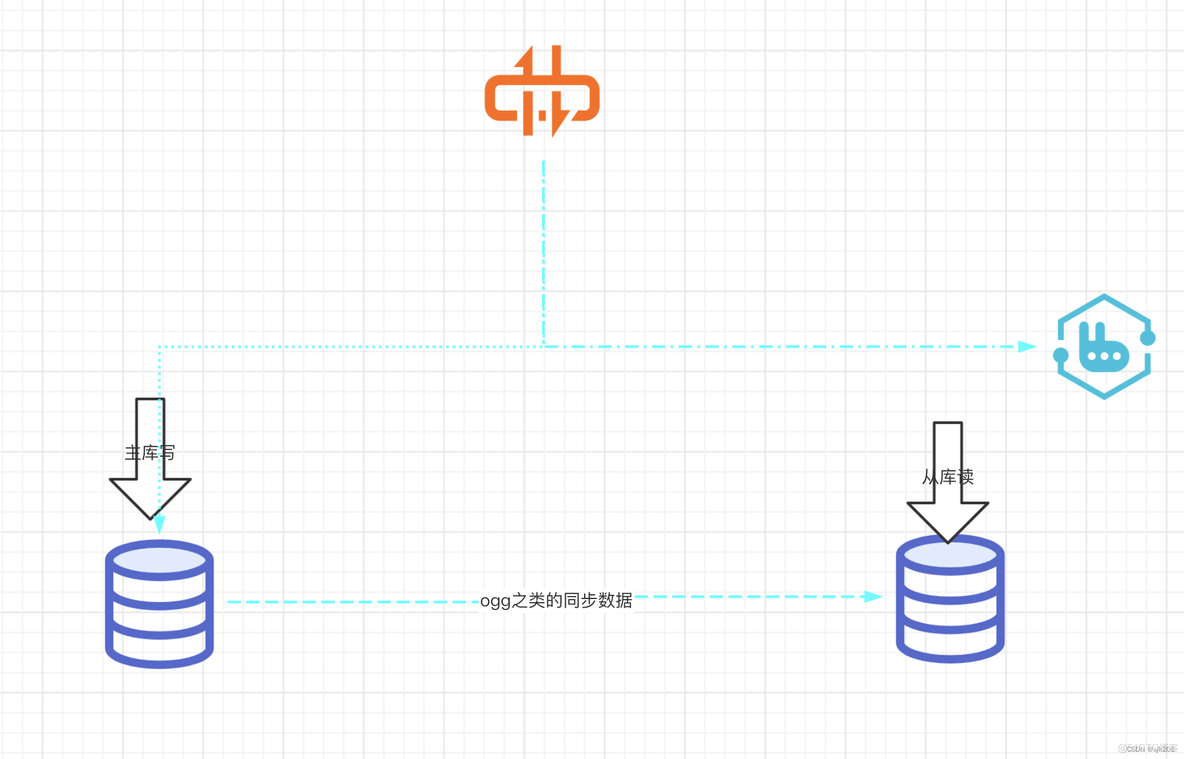 两地三中心 方案架构 两地三中心什么意思_servlet_10