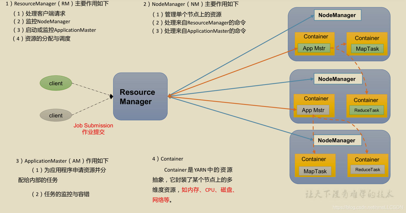 hadoop 调度流程 hadoop调度器及其工作方法_hadoop