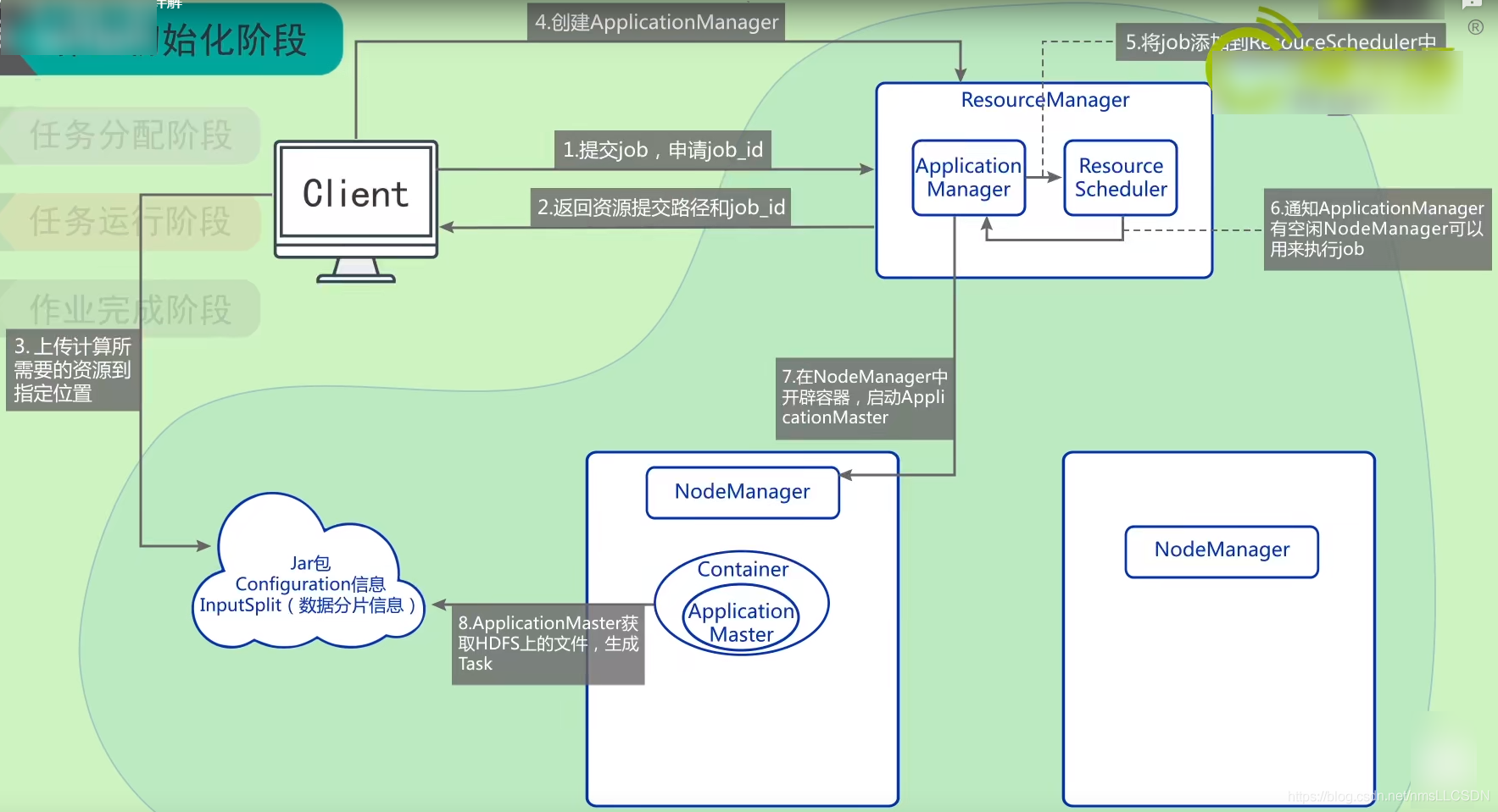 hadoop 调度流程 hadoop调度器及其工作方法_hadoop_03