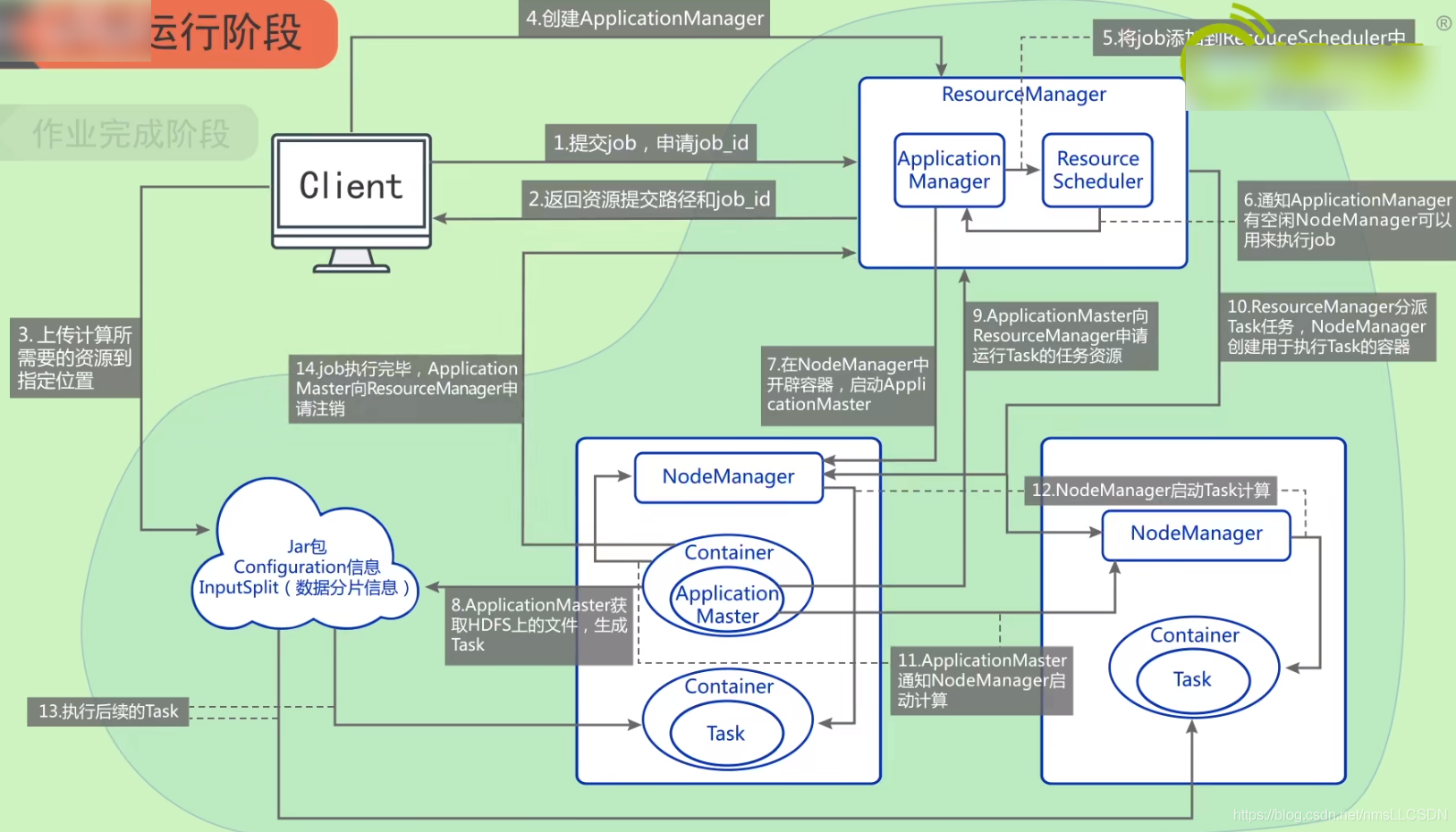 hadoop 调度流程 hadoop调度器及其工作方法_大数据_05