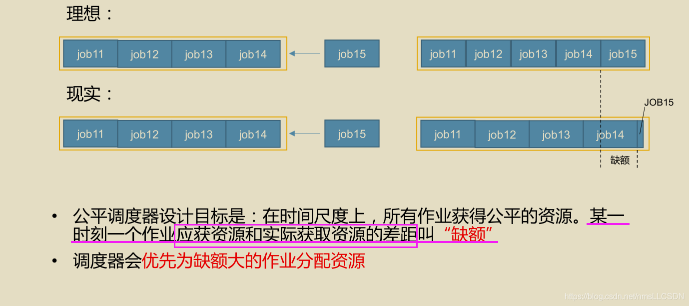 hadoop 调度流程 hadoop调度器及其工作方法_资源调度_13