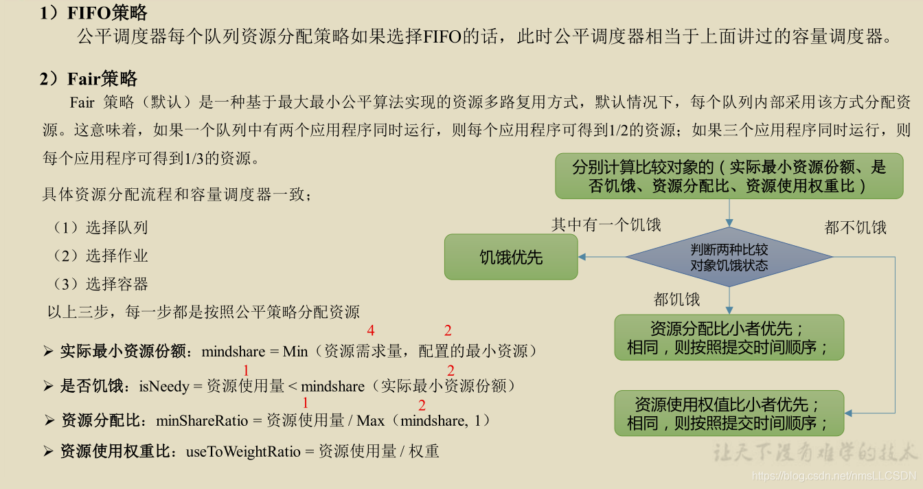 hadoop 调度流程 hadoop调度器及其工作方法_资源调度_14