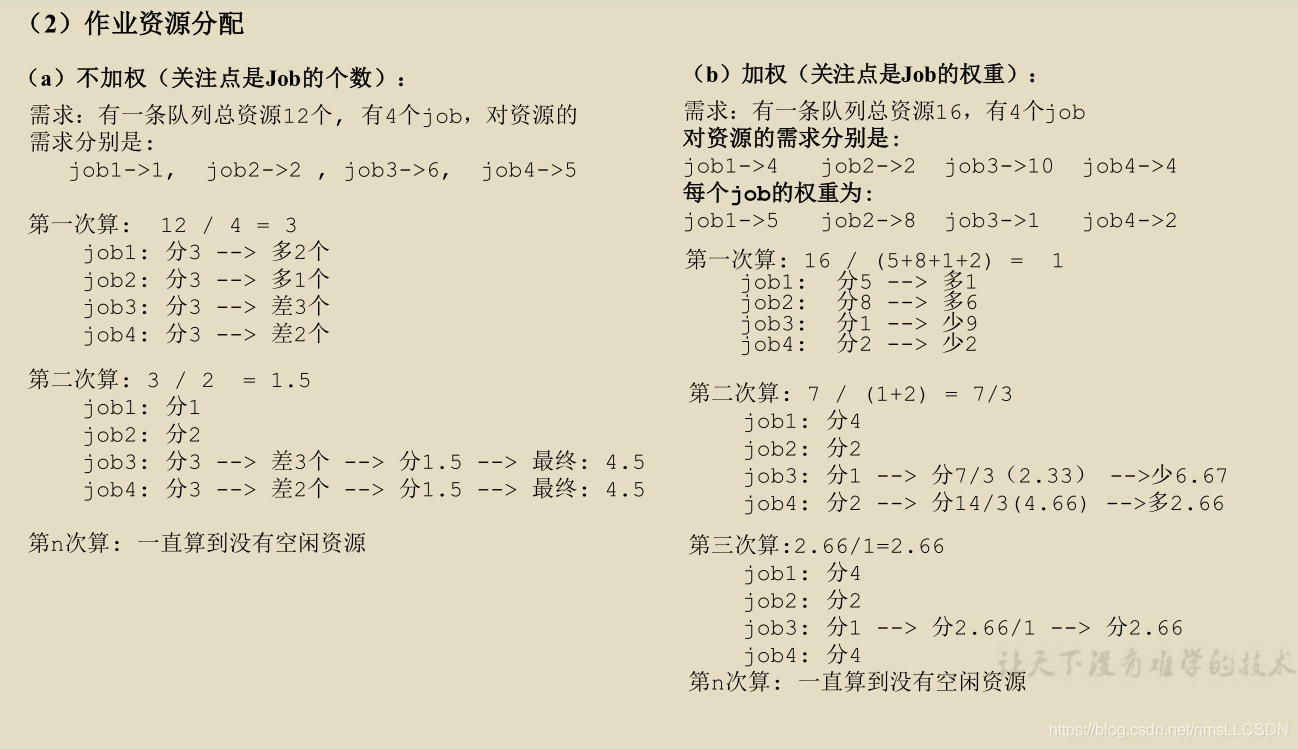 hadoop 调度流程 hadoop调度器及其工作方法_大数据_16