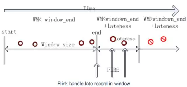 flink和storm区别 flink与storm对比_spark_02