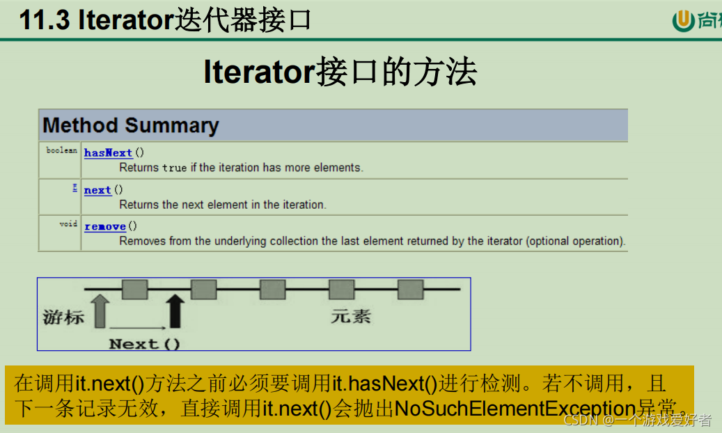 java MVEL 高级用法 java高级内容_链表_08