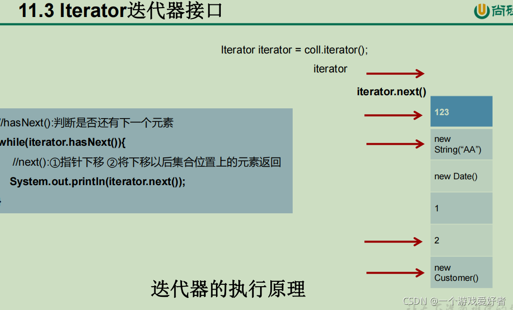 java MVEL 高级用法 java高级内容_List_09