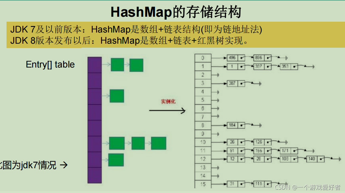 java MVEL 高级用法 java高级内容_java MVEL 高级用法_37