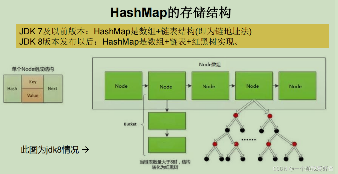 java MVEL 高级用法 java高级内容_java_38