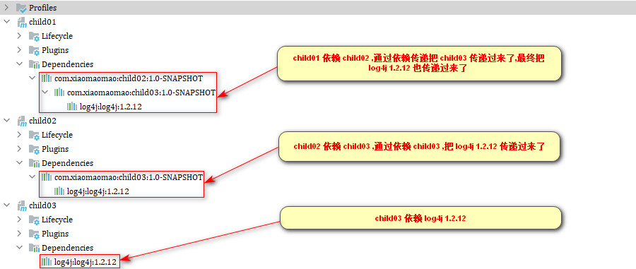 Java Maven 子项目使用jar 包里依赖版本 maven子项目依赖父项目_ci_10