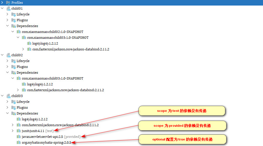 Java Maven 子项目使用jar 包里依赖版本 maven子项目依赖父项目_ci_11