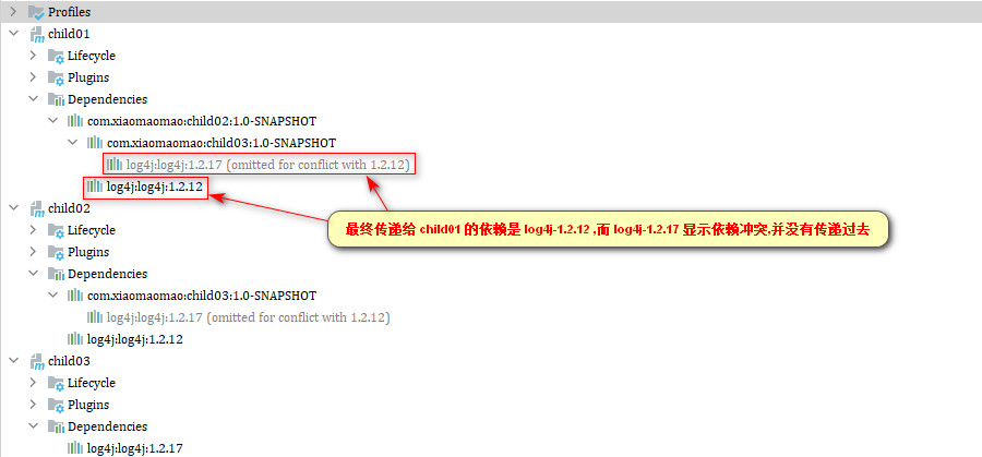 Java Maven 子项目使用jar 包里依赖版本 maven子项目依赖父项目_ci_13