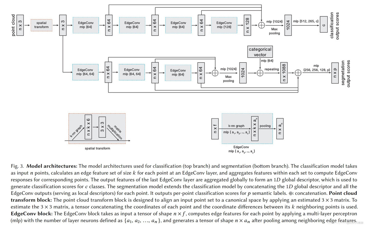 基于点云的神经网络 图神经网络 点云_基于点云的神经网络_10