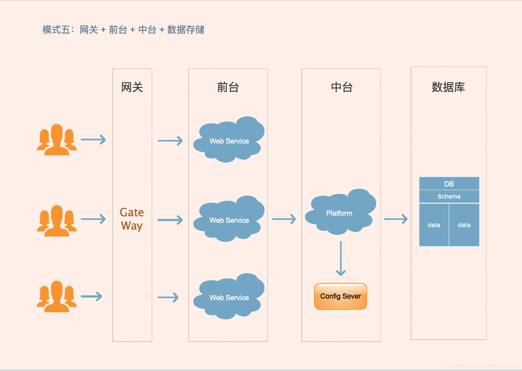 saas平台技术架构图 saas架构是什么意思_java_04