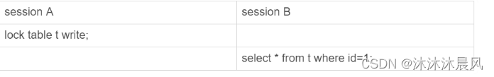 MySQL 查询无结果 0 mysql查询无结果返回_数据库_03