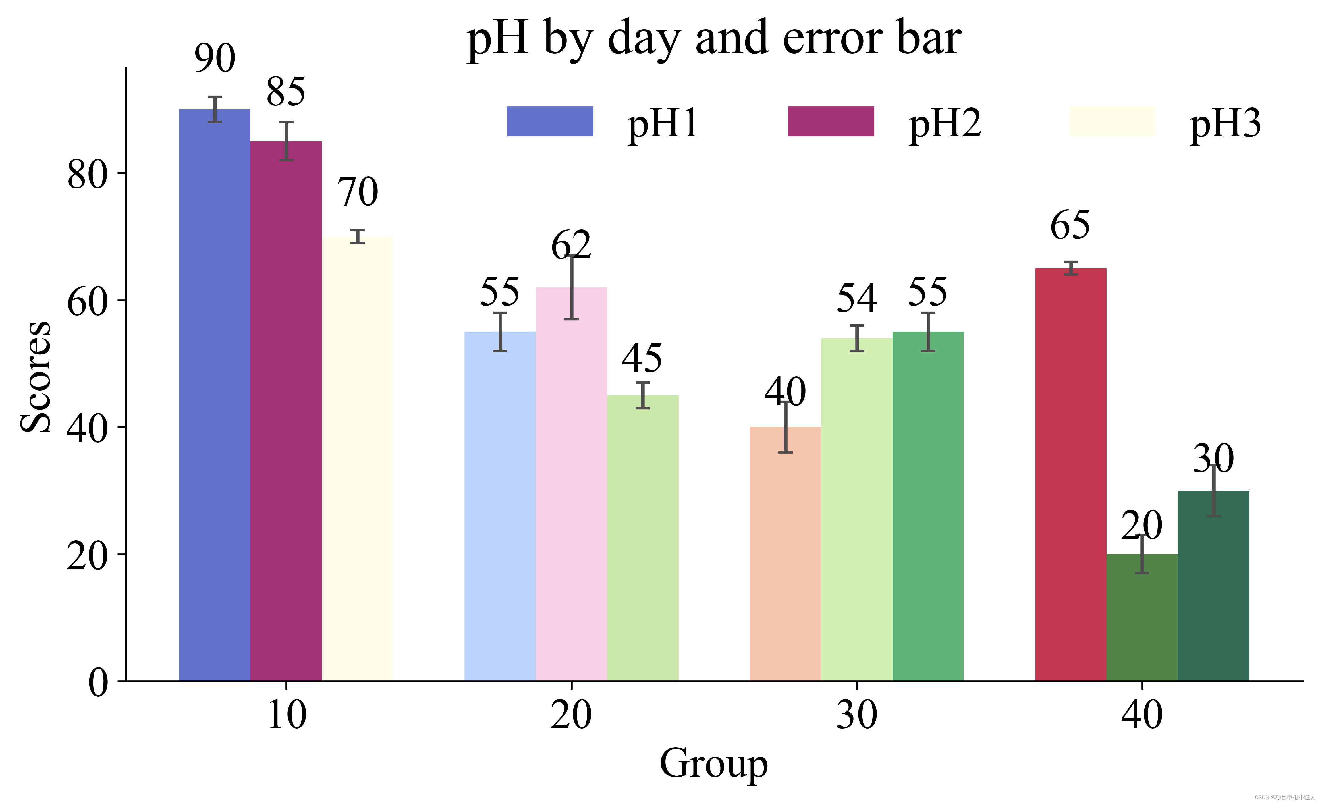 python 柱状图 颜色 python画柱状图颜色渐变_matplotlib