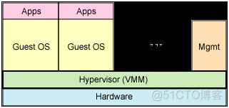 更换虚拟化方案 虚拟化 zen_VMware