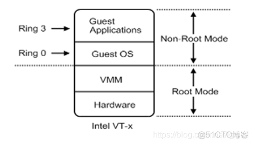 更换虚拟化方案 虚拟化 zen_VMware_05