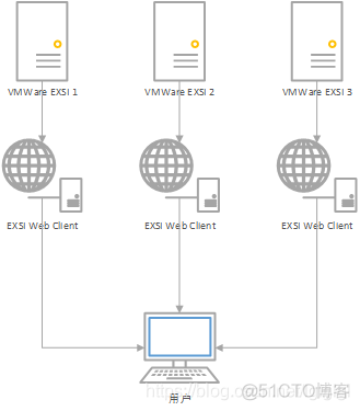 更换虚拟化方案 虚拟化 zen_VMware_07