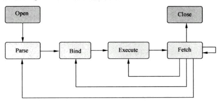 mysql 语句执行次数 mysql 语句执行过程_执行过程