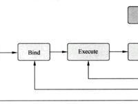 mysql 语句执行次数 mysql 语句执行过程_mysql sql语句执行过程_02