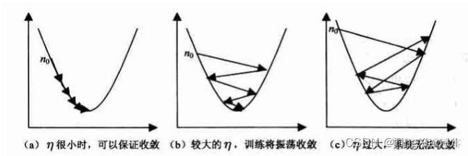 python优化算法牛顿法 python做优化算法_机器学习_51