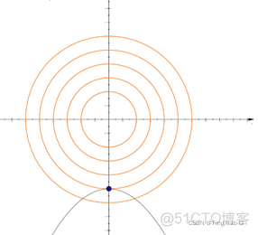 python优化算法牛顿法 python做优化算法_最优解_57