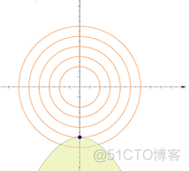 python优化算法牛顿法 python做优化算法_最优解_62