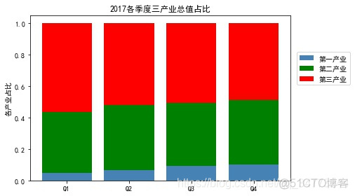 python eccel 画图 python 绘制图表_数据_03