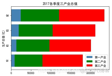 python eccel 画图 python 绘制图表_柱状图_06