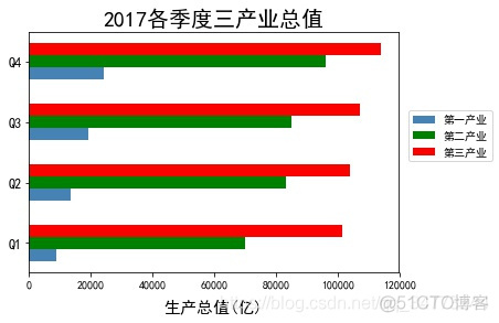 python eccel 画图 python 绘制图表_python eccel 画图_07