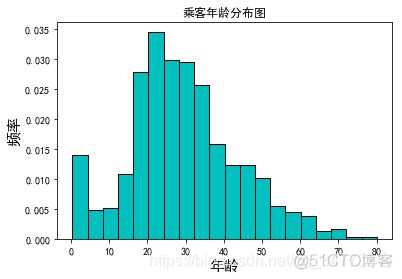 python eccel 画图 python 绘制图表_柱状图_08