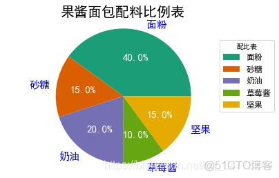 python eccel 画图 python 绘制图表_数据_10