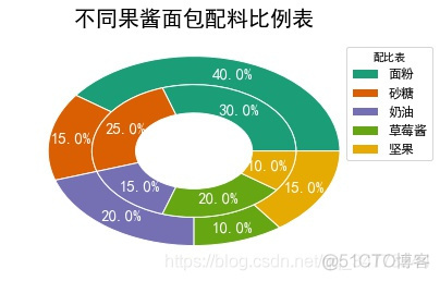 python eccel 画图 python 绘制图表_柱状图_11